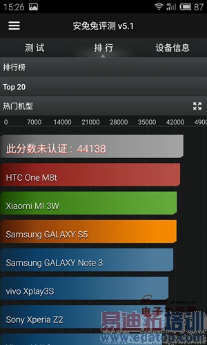 MX4Աnubia Z7 miniȶԱ