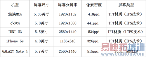 ĻMX4Ӯ4Note4 MX4 Pro