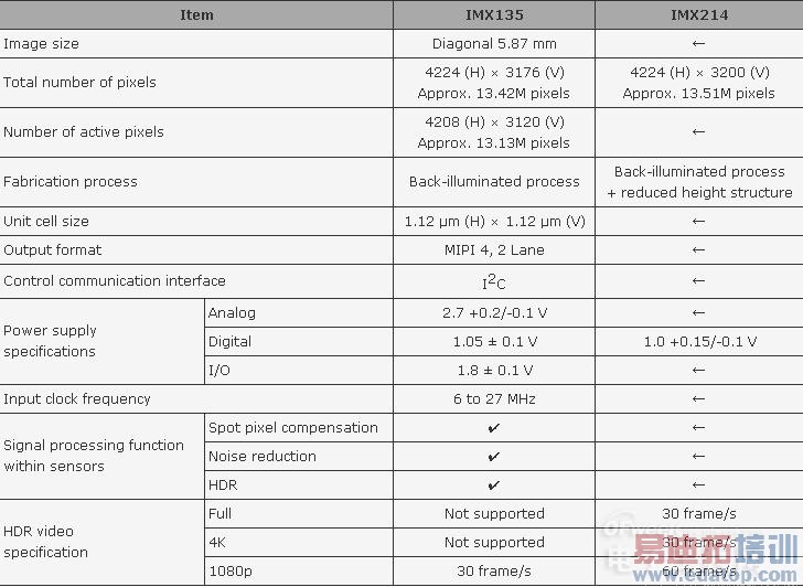 Ϊmate 7/HTC M8/M8 EyeնԱ