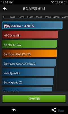 ȫFlymeϳMIUI MX4 Proصﱤˣ