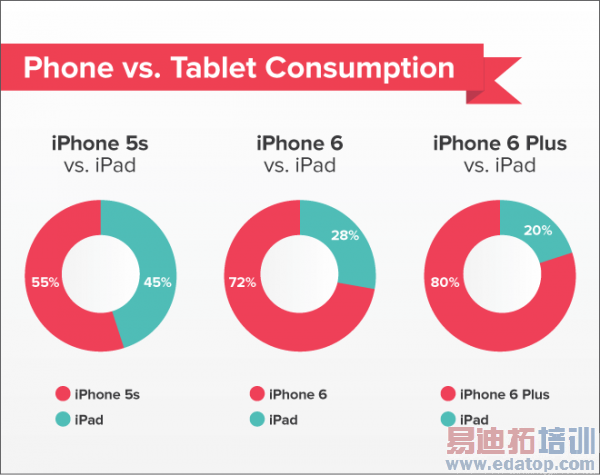 iPhone 6/6 Plus ıûĶϰ iPad 