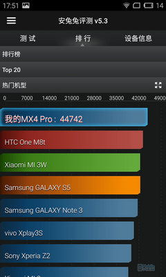 MX4 Proȫ⣺ 콢