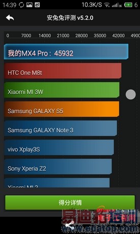 MX4 Proռ+⣺Լ۱걬Mate7/iPhone6