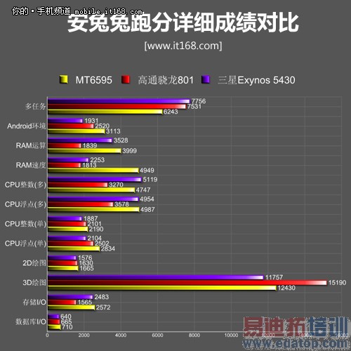 MX4 ProԱȻΪMate7/iPhone6/MX4⣨Ƶ