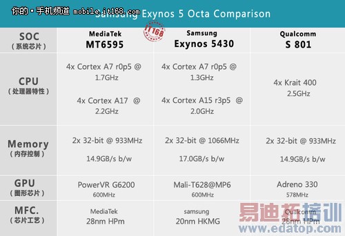 MX4 ProԱȻΪMate7/iPhone6/MX4⣨Ƶ