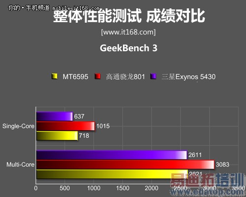 MX4 ProԱȻΪMate7/iPhone6/MX4⣨Ƶ