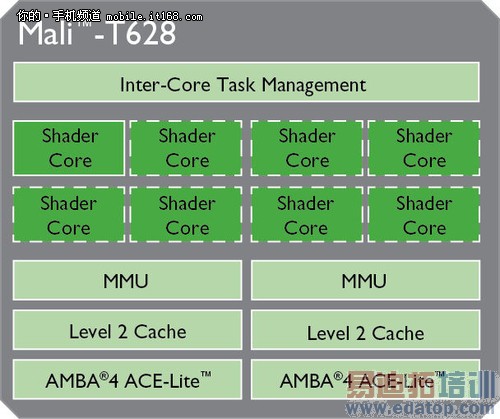 MX4 ProԱȻΪMate7/iPhone6/MX4⣨Ƶ