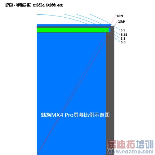 MX4 ProԱȻΪMate7/iPhone6/MX4⣨Ƶ