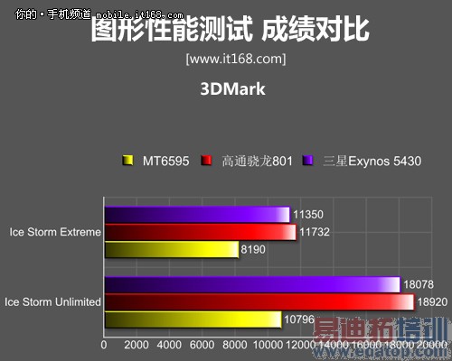 MX4 ProԱȻΪMate7/iPhone6/MX4⣨Ƶ