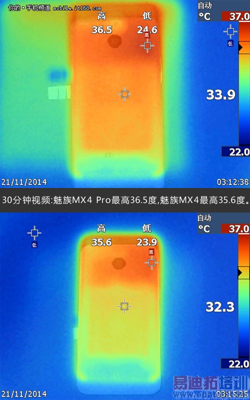 MX4 ProԱȻΪMate7/iPhone6/MX4⣨Ƶ