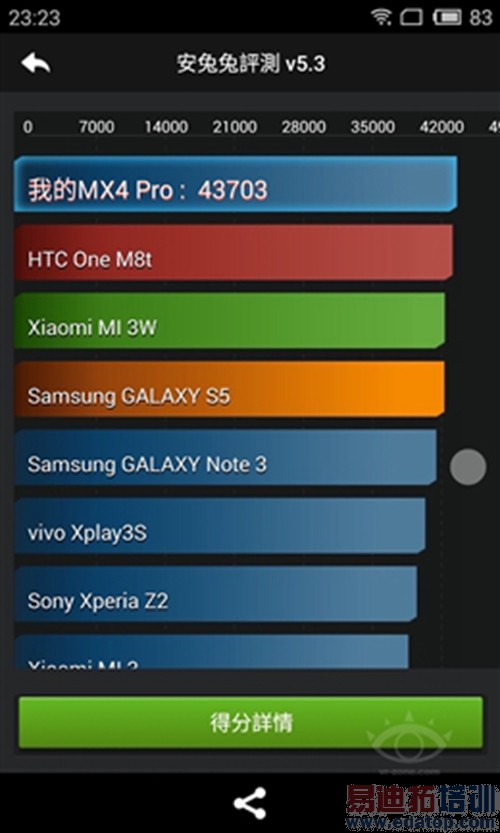 MX4 Pro飺Գ֮Pro 2499ֵ