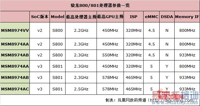 MX4 ProǶ֣ΪMate7ԱOPPO N3ռ⣨ع⣩