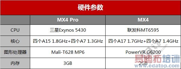 MX4 Proܽ᣺ͼ+Ƶ