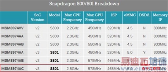 MX4 ProܸãMX4/С4/ҫ6Ա̽