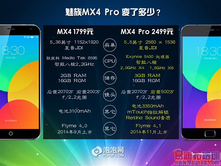 MX4ProMX4ĶԱ