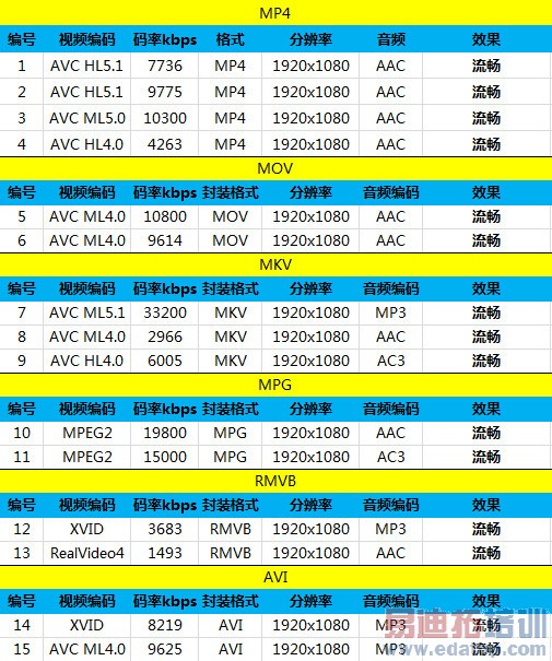 ۲700ѡ˭? MX4/MX4 ProԱ 