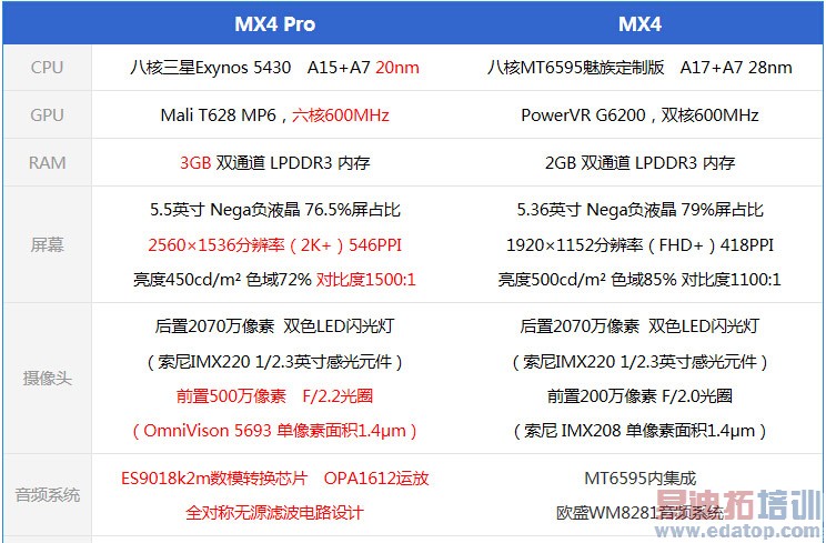 MX4 Pro⣺ȼ绪ΪMate7 ָС5