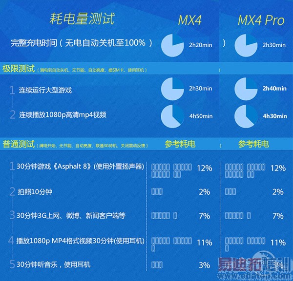 MX4 Pro⣺ȼ绪ΪMate7 ָС5