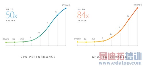 MX4 ProԱiPhone6 Plusȫ⣺ΪMate7/С4վͼͣ