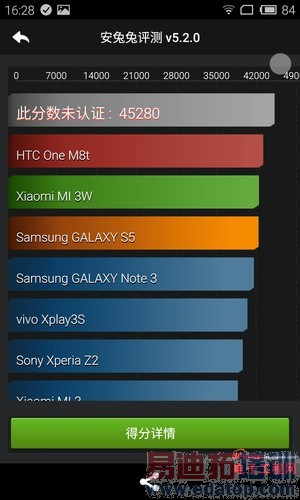 MX4 ProԱiPhone6 Plusȫ⣺ΪMate7/С4վͼͣ