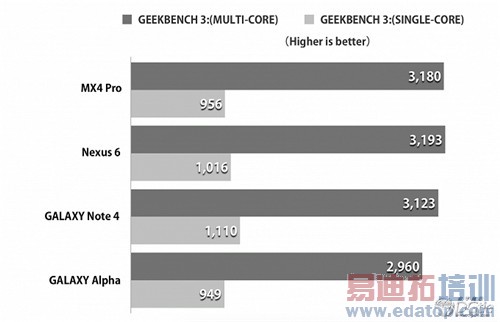 MX4 Pro⣺ ڴսС5