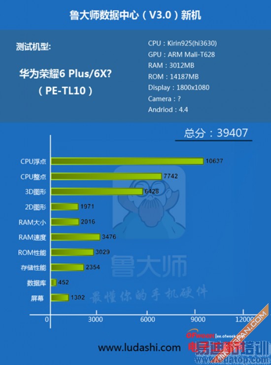 Ϊҫ6 PlusῴǰհϮMX4 Pro/iPhone6ĵڣ