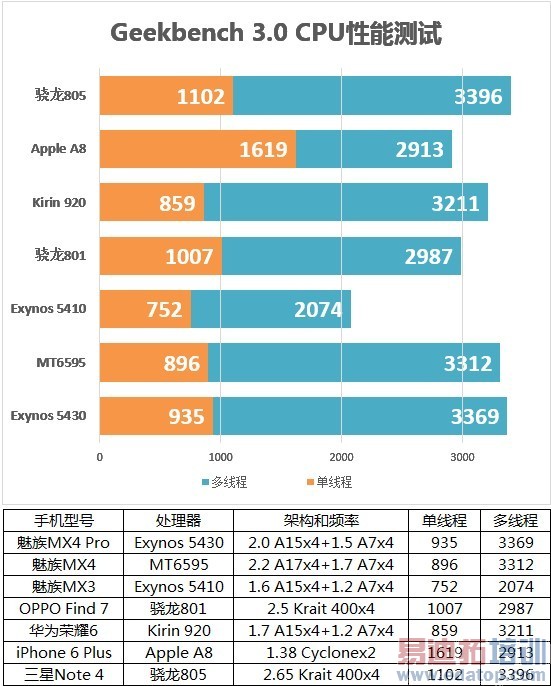 MX4 Pro⣺Ϊҫ6 PlusγԽϣ