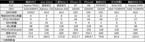 MX4 Pro⣺Ϊҫ6 PlusγԽϣ