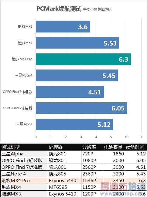 MX4 Pro⣺Ϊҫ6 PlusγԽϣ