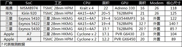 MX4 Pro⣺Ϊҫ6 PlusγԽϣ