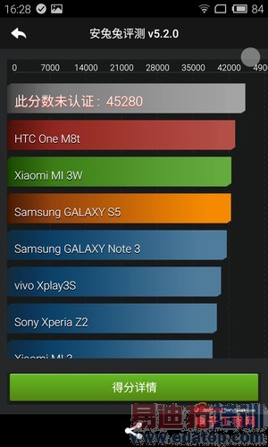 MX4 ProԱvivo X5maxϸ⣺С5/ҫ6 PlusĽࣿ