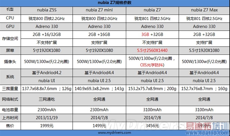 nubia Z7ȫ⣨1估ƪ