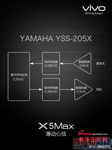 MX4 ProԱvivo X5Max⣺Hifiʵļǿͼͣ