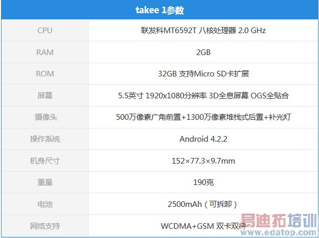 ڽȫϢֻtakee1⣺뻪ΪMate7/MX4 Proкβͬ