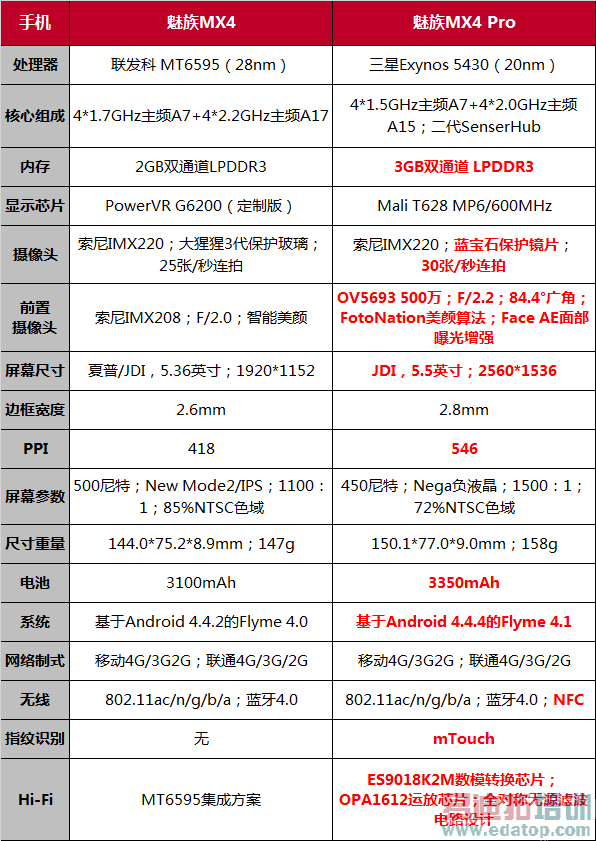 MX4 ProȫԱMX4͹ ޹ػΪС