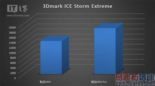 MX4 ProȫԱMX4͹ ޹ػΪС