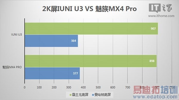 MX4 ProȫԱMX4͹ ޹ػΪС