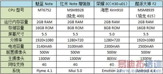 Note׷ȫأɱNote/Ϊҫ6Plus