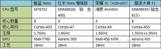 Note׷ȫأɱNote/Ϊҫ6Plus