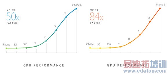 ƻiPhone6 Plus ΪMate 7ֵֻͼ