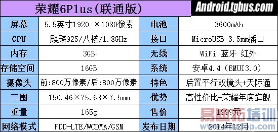 ˼оȼͨ MX4 ProΪҫ6Plus