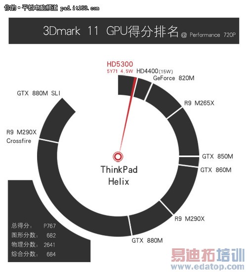 ƽ+ ThinkPad Helix