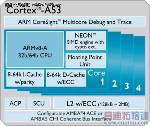 ǰս:MX4 ProâǹΪҫ6 Plus