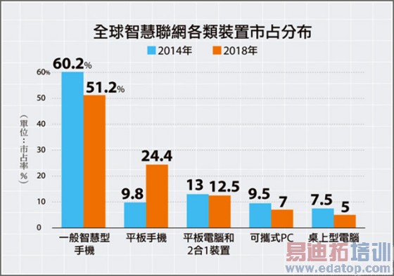 ֻƽ2018ռʽ24.4%