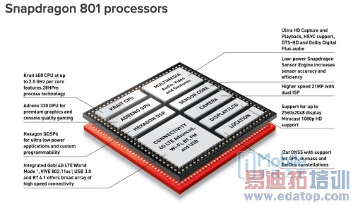 MX4 ProսС4 С5˭ֵԼع⣩