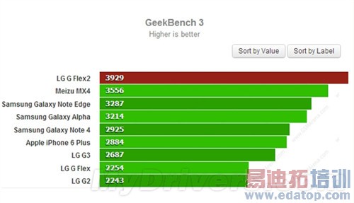 LG G Flex2飺С5810 ܷ־MX4