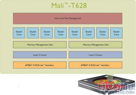 ҫ6Plus/ΪMate7 й