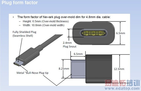 ݹݽӿڽʷUSB1.03.0 Type-CLightning