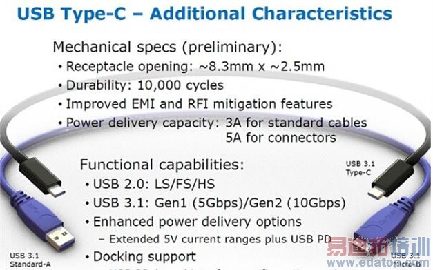 ݹݽӿڽʷUSB1.03.0 Type-CLightning