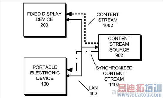 ƻרiPhone/iPadͬۿApple TV